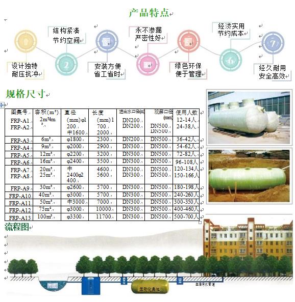 三水玻璃钢化粪池